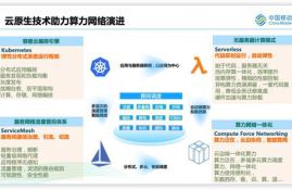 中国移动 fttr, FTTR技术是什么?