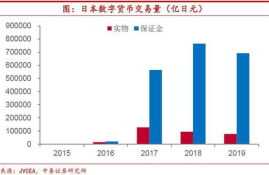 数字货币资产,派币属于数字资产吗?