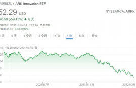 arkm币今日价格行情分析