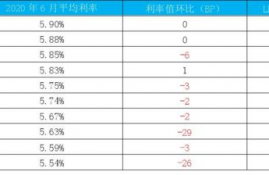 rpl利率,lpr是什么意思？