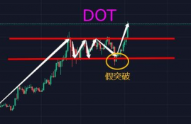 xrp币价格今日行情非小号走势分析,目前一个瑞波币值多少人民币