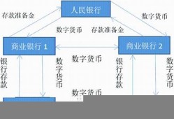 数字货币政策对什么行业是利好(数字货币对哪些行业利好)