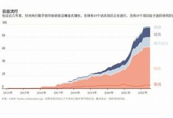 链接下载央行数字货币app(央行数字货币桥)