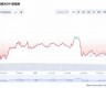 BSV热钱包最新消息-BSV热钱包今日行情-BSV热钱包最新价格