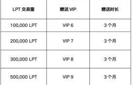 lpt币官网,了解LPT币的官方网站