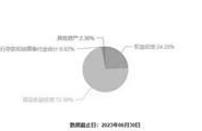 dexe币怎么样,去中心化金融(DeFi)的未来