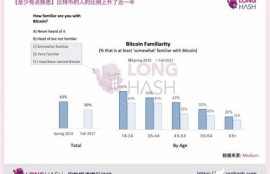 rose币未来价值分析,比特币未来前景怎么样