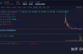 dash币2021年最高价,全球看点什么时候会崩盘？