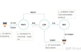 icp币生态上的项目有哪些,icp是什么币？