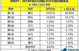 hnt币全球排名,区块链货币有哪些 区块链数字货币排行