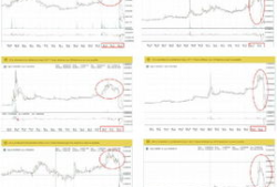 poloniex这个交易平台安全吗,P网(Poloniex)平台数字币交易安全吗？还有哪些靠谱平台可以选择？