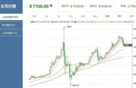 比特币全年行情图,比特币价值翻了多少倍