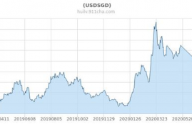 hnt币今日美金价格走势预测,原力币会涨到128美金吗