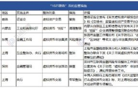 6月对数字货币管理办法,数字人民币是什么意思？