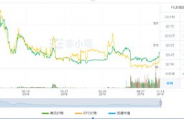 fil币今日价格 非行情,ipfs红岸智能一旦主网上线FIL币价格炒的太高会对新加入的矿工产生成本上的影响吗？