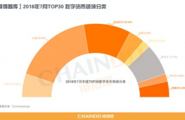 数字货币几大公链,目前国内公链有多少？