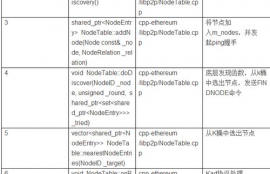 以太坊 节点数目,以太币.以太坊.是什么？怎么做？