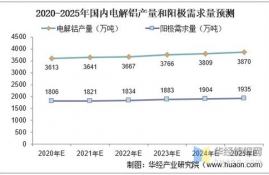 icp币的发展前景分析图,ICP币市场的概况