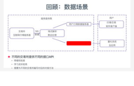 数字货币 api接口,ARD外汇交易软中说提供API接口，请问API是什么意思？