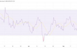 xrp瑞波币今日价格走势预测,瑞波币的价格走势