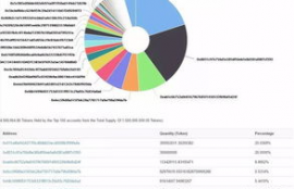 soc和chz币哪个有潜力,Arm,DSP,FPGA这三个哪个有发展前途？