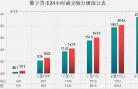 数字货币有哪些 总量,全世界发行有多少种数字货币？