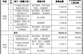 rndr估值,Rdr评价:新数字货币的市场表现。