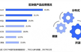 以太坊和fabric区别,啥是区块链