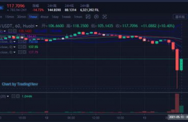 mina币2023最新消息,mina币值得投资吗