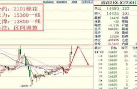 aave币价格今日行情走势预测,分析澳币最新走势，以及未来走势？