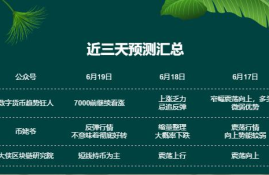 数字货币趋势狂人被告,区块链行业舆情研究报告