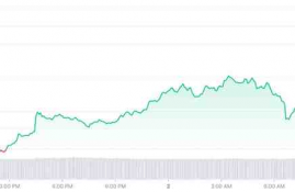 sand币实时价格,现在泰达币（USDT）多少钱一个了？哪里看最新行情价格？