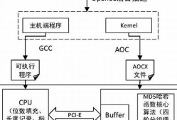 哈希值的计算方法(计算哈希值有什么用途)