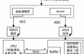 哈希值的计算方法(计算哈希值有什么用途)