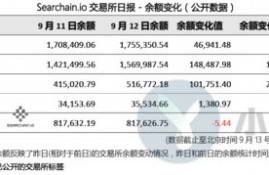 ethfi币项目方,除了比特币还有哪些有价值的虚拟货币？现在还能挖矿比特币吗？