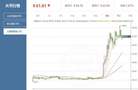 数字货币止盈止损,外汇里止盈，止损什么意思~！？怎么做~！？