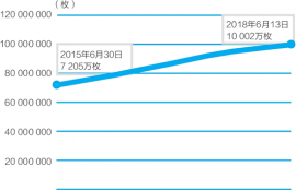 众筹导致以太坊,以太坊是什么？