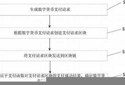 区块链的数字货币(区块链的数字货币是什么)