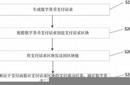 区块链的数字货币(区块链的数字货币是什么)