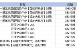 celo币是哪个国家的代币,celo币是骗局吗