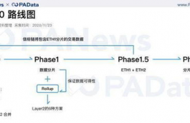 以太坊2.0网络升级质押,10base以太网的升级方法及其优缺点