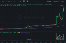 mina币最新价格行情