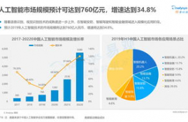 theta币最新消息人工智能分析,超文本或超媒体中不同信息块之间的结构是？