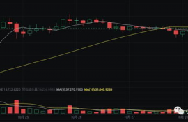 btc比特币今日行情走势图分析最新预测,比特币行情走势图是怎样的？