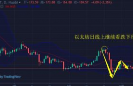 怎么做空以太坊,以太坊 Ethtrade怎么弄才能获利