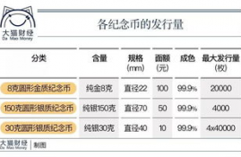 jto发行量, 2、发行量增加背后的驱动因素。