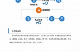 基于区块链的供应链金融平台(基于区块链的供应链金融平台实施方案)