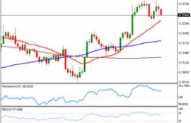 t币的最新行情分析最新,现在泰达币（USDT）多少钱一个了？哪里看最新行情价格？