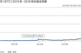 icp币牛市价格预测最新消息今天,ICP币价格走势分析