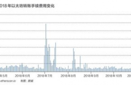 以太坊每秒处理速率,EOS的核心特点是什么？